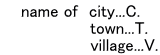 name of city...C. town...T. village...V.